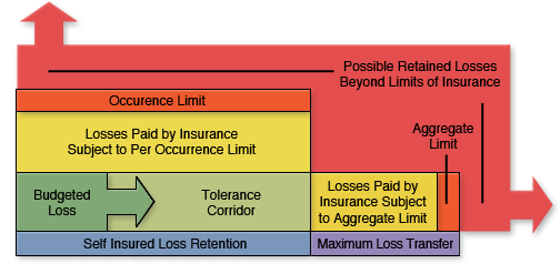 risk_management