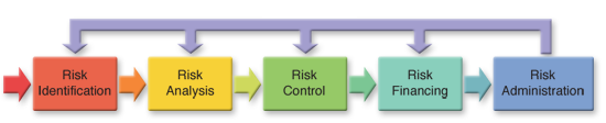 risk_management